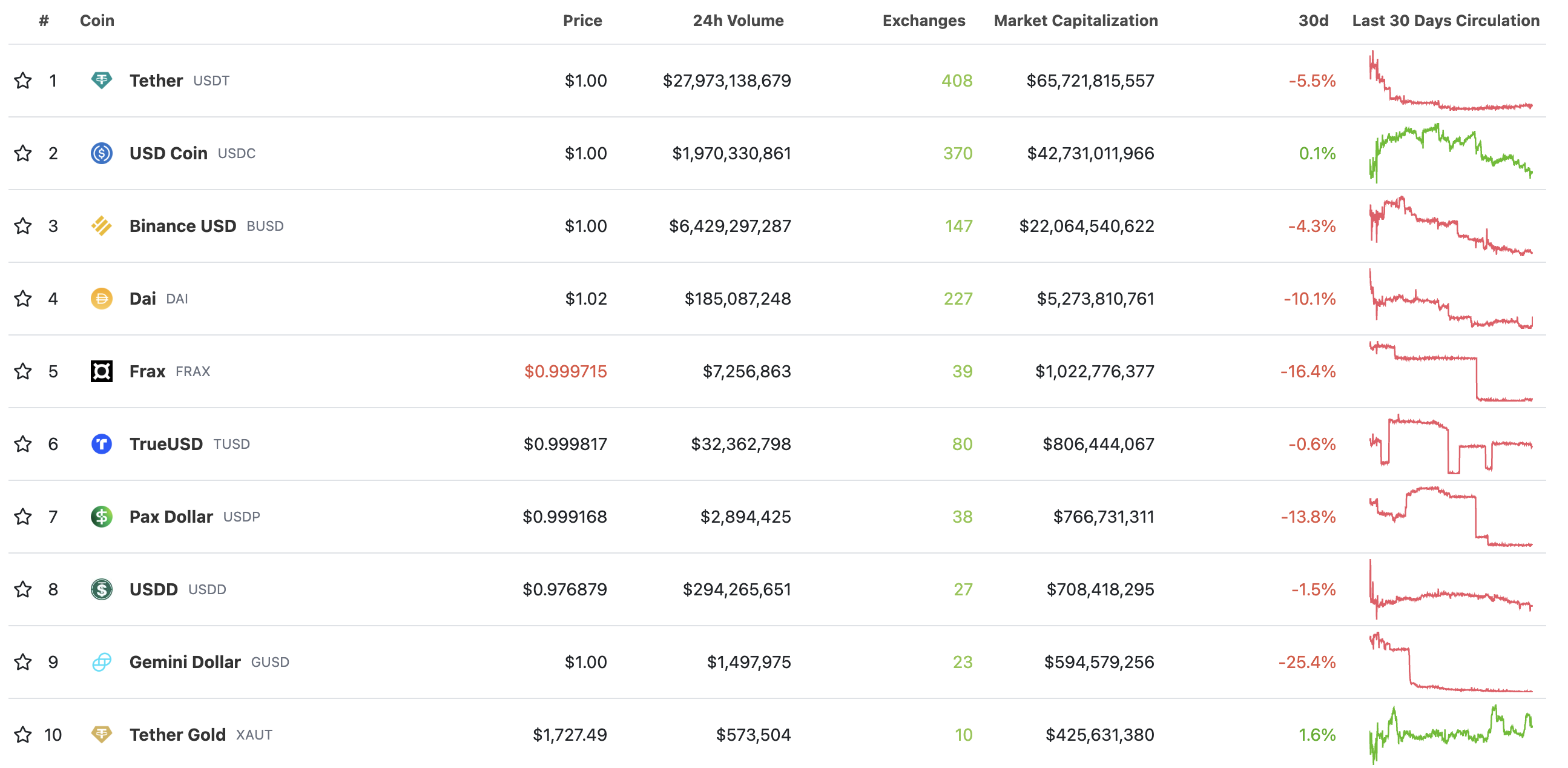 coinbase-usdt-usdc-section