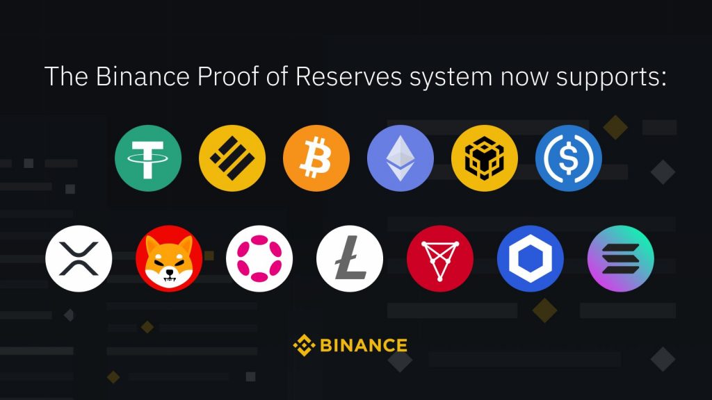 резерви Binance