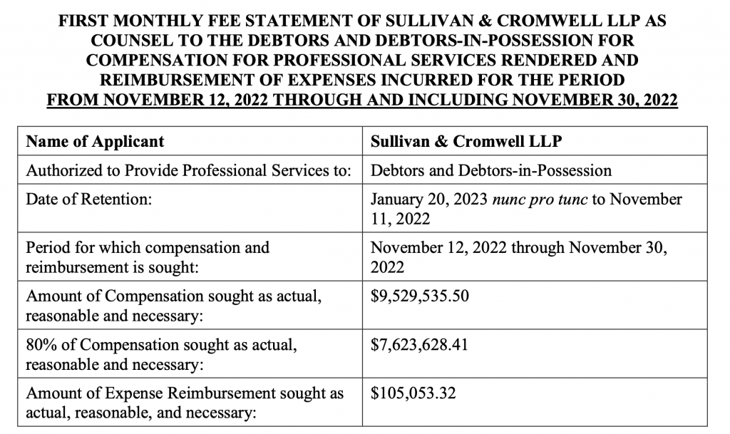 Sullivan & Cromwell FTX