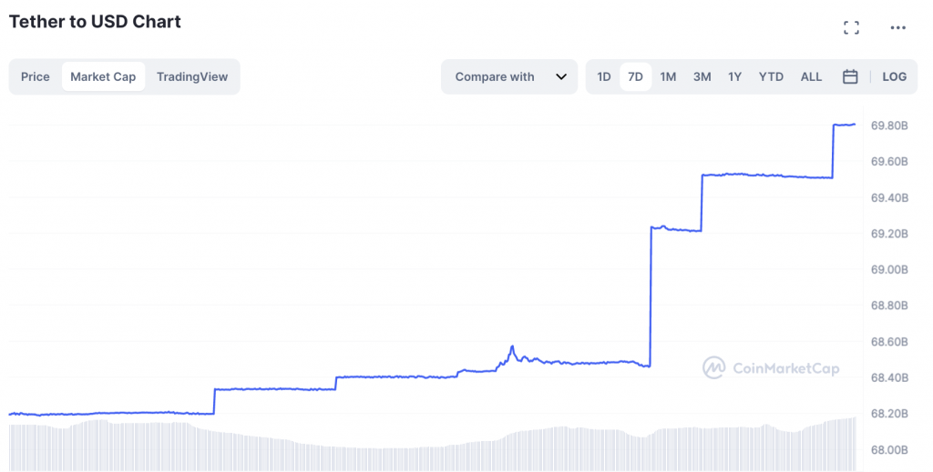 стейблкойн usdt