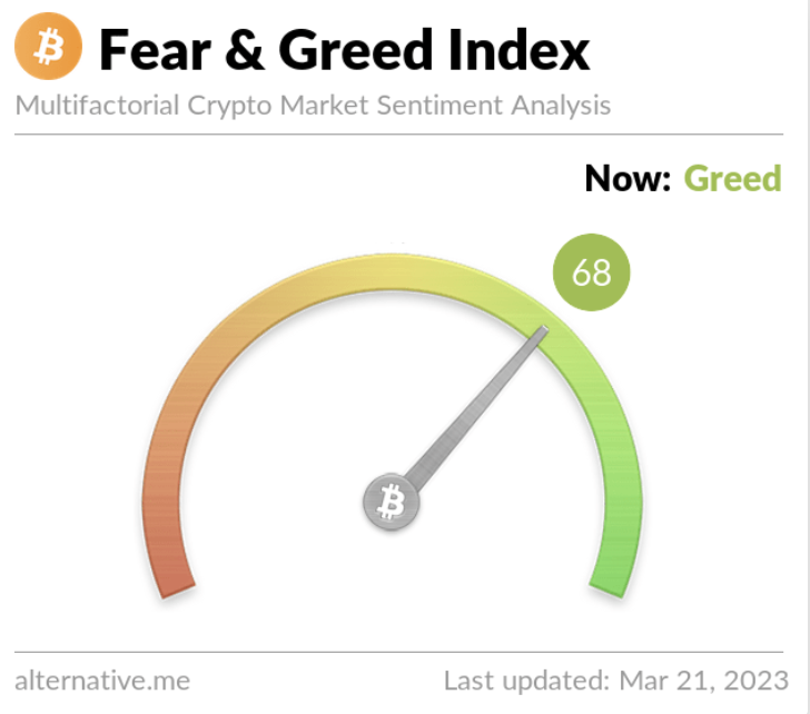 Fear and Greed Index