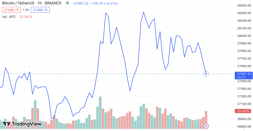 Trading View bitcoin BTC