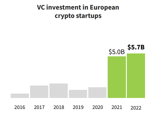 State of European Crypto Funding Report.
