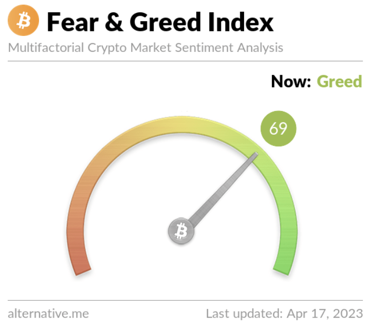 Індекс страху та жадібності Fear and Greed Index