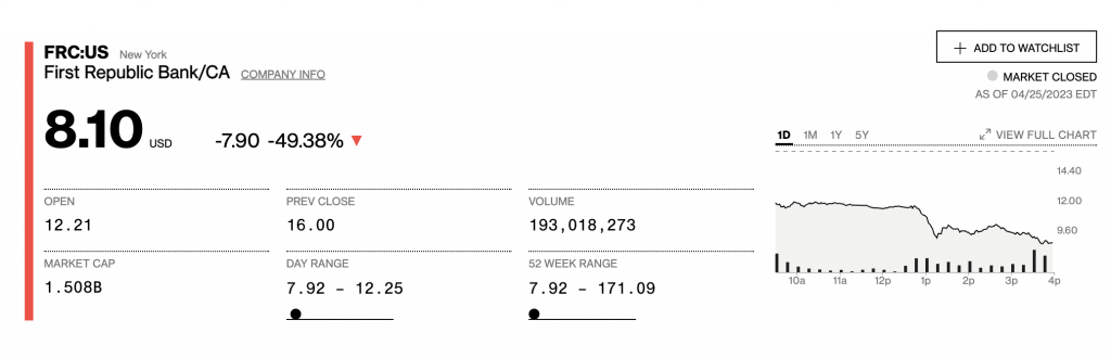 акції First Republic Bank