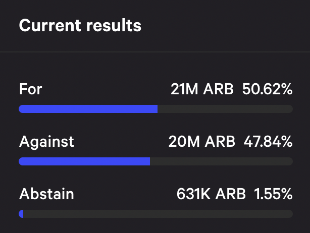 arbitrum ДАО голосування