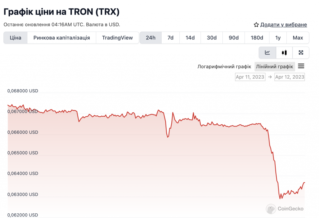 trx tron ціна