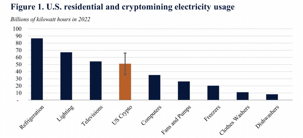 U.S. Residential and Cryptomining Electricity Usage
