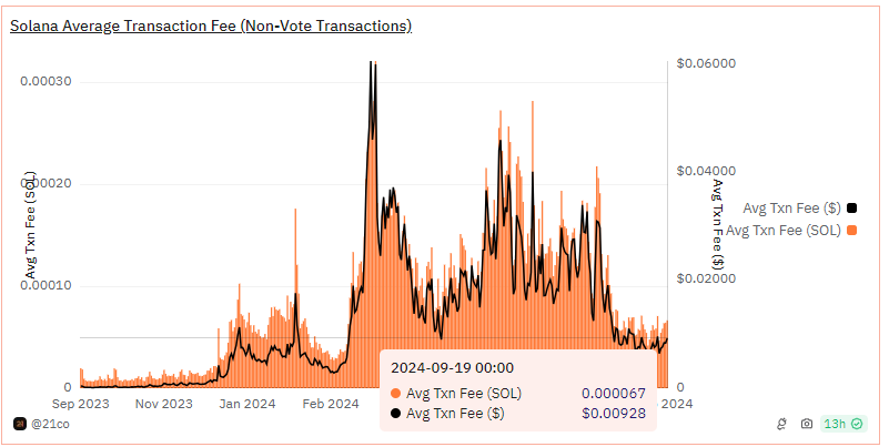 Комісії в TRON знизили на 50% - INFBusiness