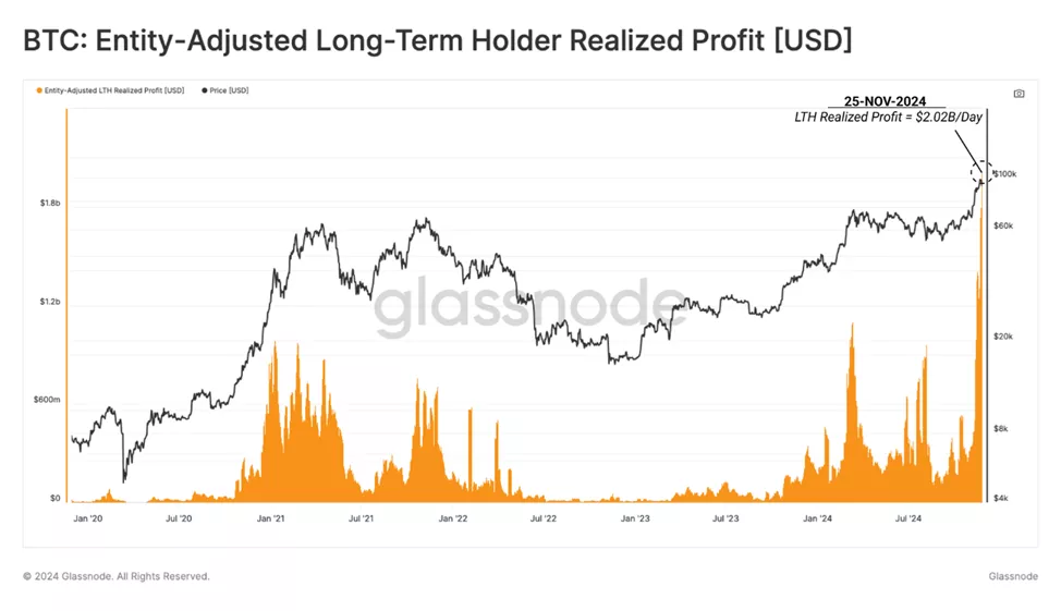 Glassnode recorded the sale of bitcoins by long-term investors - INFBusiness