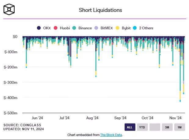 The price of bitcoin approached $89,000. The capitalization of the crypto market exceeded $3 trillion - INFBusiness