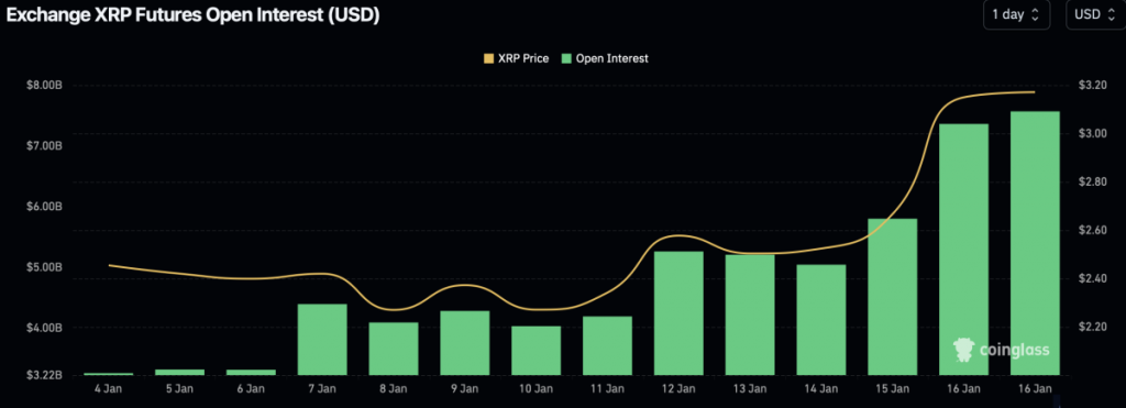 XRP reached a seven-year high on a number of major exchanges - INFBusiness