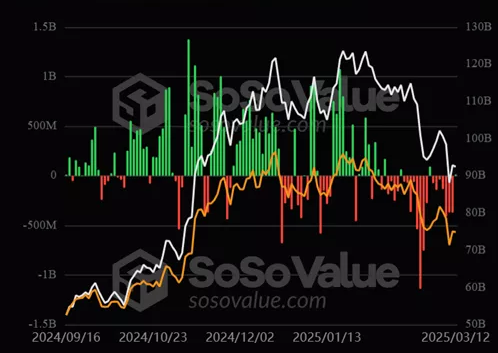 A series of outflows from bitcoin-ETF was interrupted on the eighth day-Infbusiness 