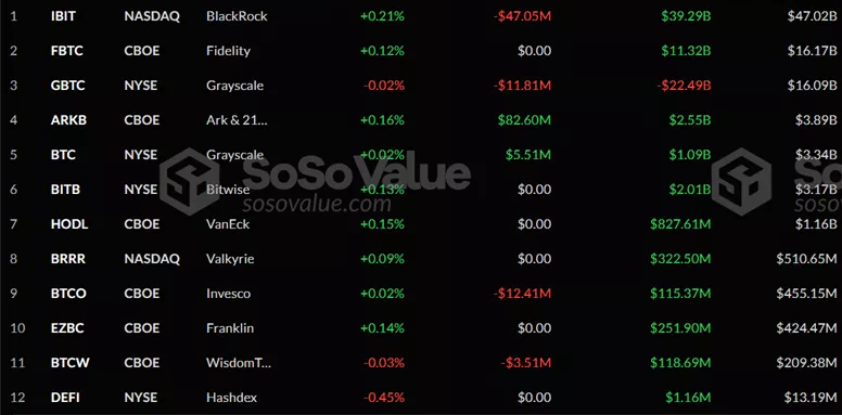 A series of outflows from bitcoin-ETF was interrupted on the eighth day-Infbusiness 