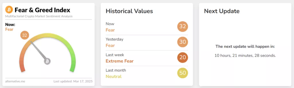 Before the Fed Bitcoin meeting, he moved to consolidation below $ 84,000. The focus shifted to Altcons-Infbusiness 