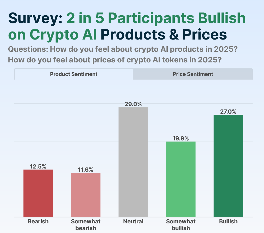 CoingEcko survey found restrained traders' optimism about Shi Ditches-Infbusiness 