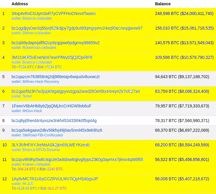 Jameson Lopp proposed to burn quantum-vulnerable bitcoins-infbusiness 